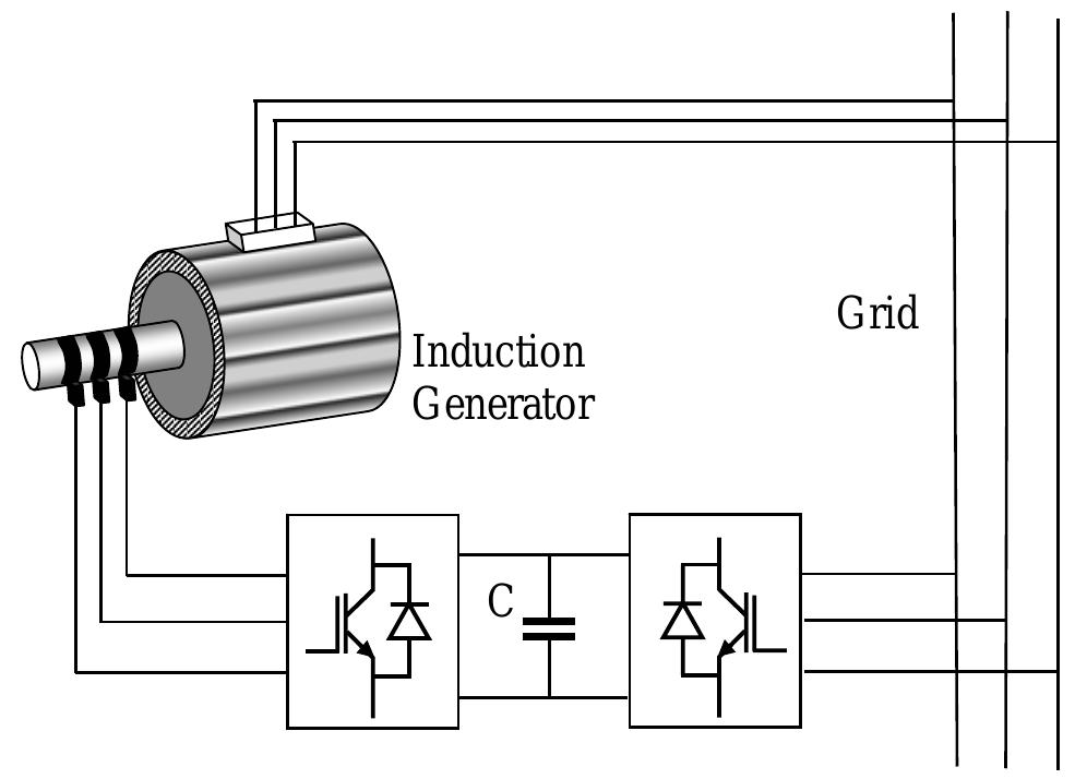 (PDF) Performance Analysis of Three Phase Induction Generators During Fault