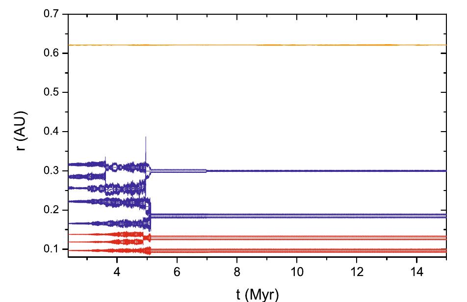 (PDF) Terrestrial planet formation in low-eccentricity warm-Jupiter systems