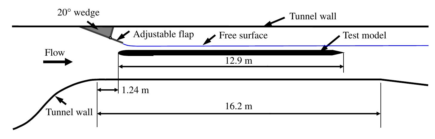 Figure 1 - from On the scaling of air layer drag reduction