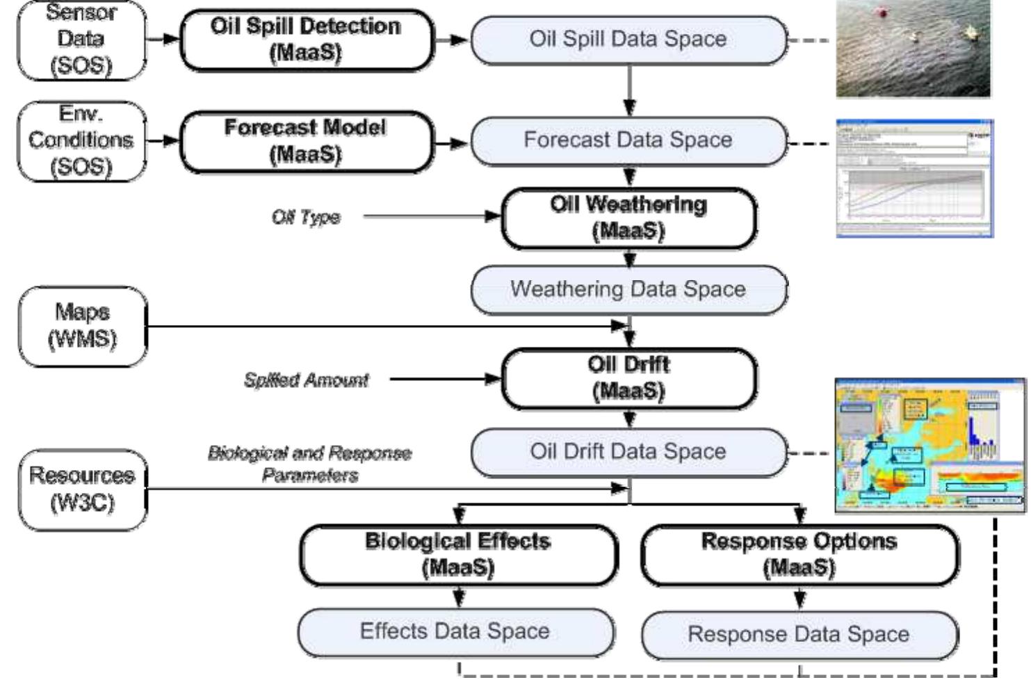 Maas Risks (PDF) Model as a Service (MaaS)