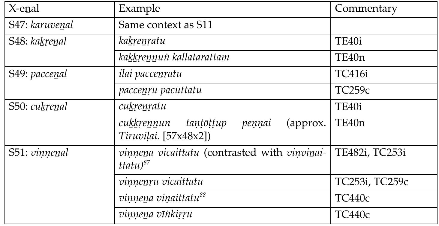Chart 8b: X-enal expressions inside T’s commentaries (New items)  Ideophones in Tamil 