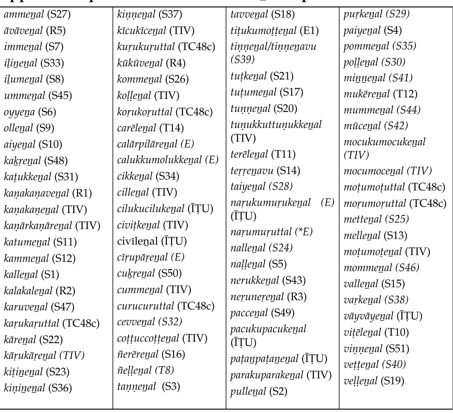 “the collection of streams flowing with the sound tantattintattatam ...”"°  2 Namely, they are: téntamenal (1-130, 6), tett@venal (2-72, 5; 4-17, 1), tettenavenal (4-81, 6), tettettavenal (4-32, 10), tennenal (1-106, 8; 3-85, 6), tenndvenal (7-101, 1), tennattendattettenivenal (7-2, 6). All references are to Tévaram.  100 Several also occur in Civakacintamani. See for instance: tént@menal (292), tantamenal (292 & 680), tétavenal (1066).  10! Tevaram (2-5, 4), Translation VMS (=V.M. Subramanya Ayyar).  1022 This chart contains all the X-enal items that have been mentioned in this essay, to which have been added the 6 items —two for each element of the Triad —mentioned by Cénavaraiyar as illustration for TC48c, siitra which deals with the irattaik kilavi, see Chevillard[1996: 114]. 