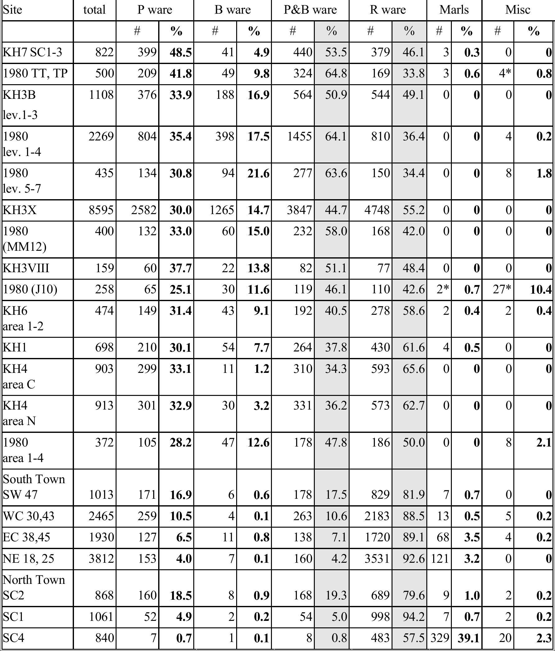 Table 1