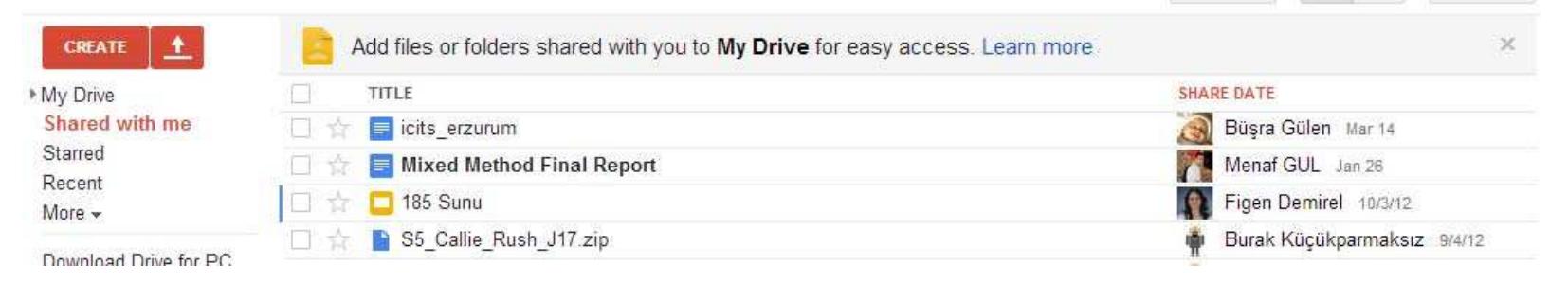 folders and files with circle members and any e-mail address and can be accessed
through Hangouts or browser, or the client side application on desktop or mobile
device. The shared users can work together asynchronously and synchronously.
These applications provide shared workplace to gather information shared
document and report for group or organization asset.
