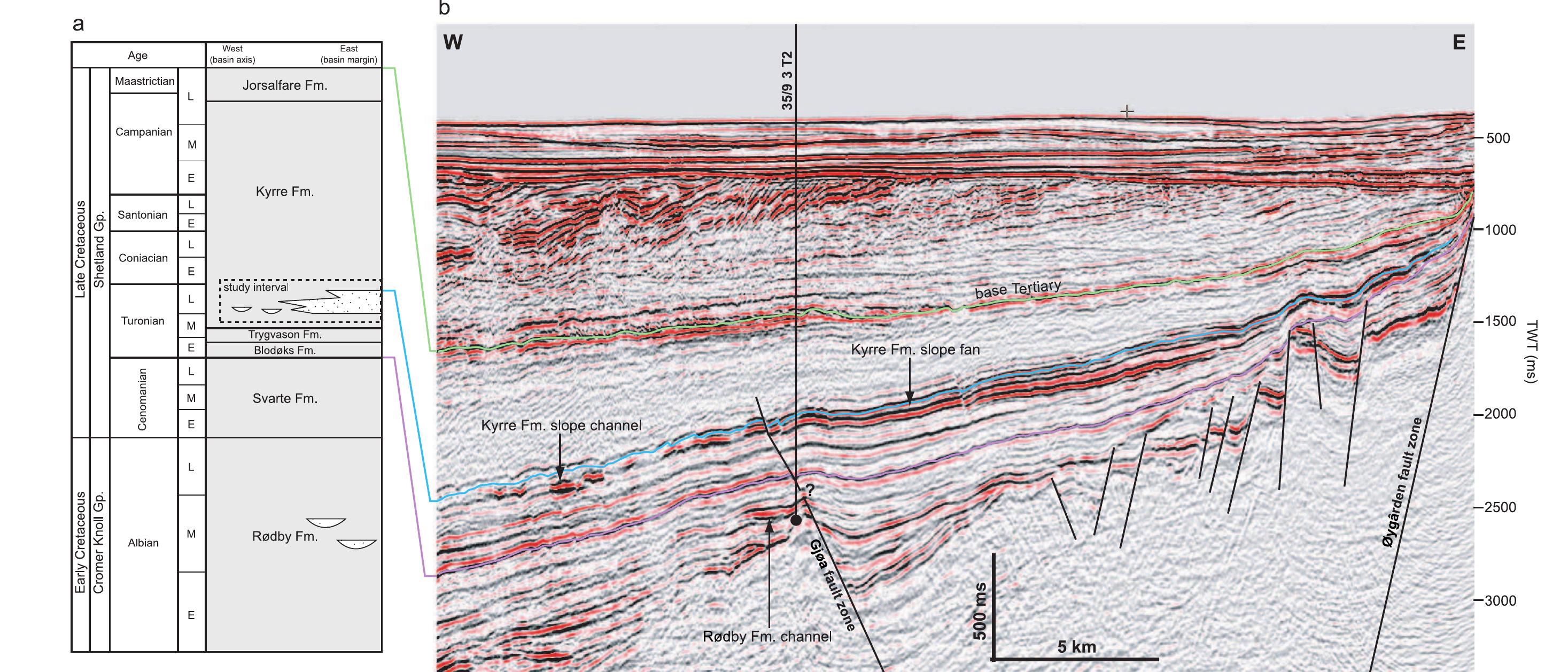 (PDF) The Geometry, Distribution, and Development of Clastic Injections ...