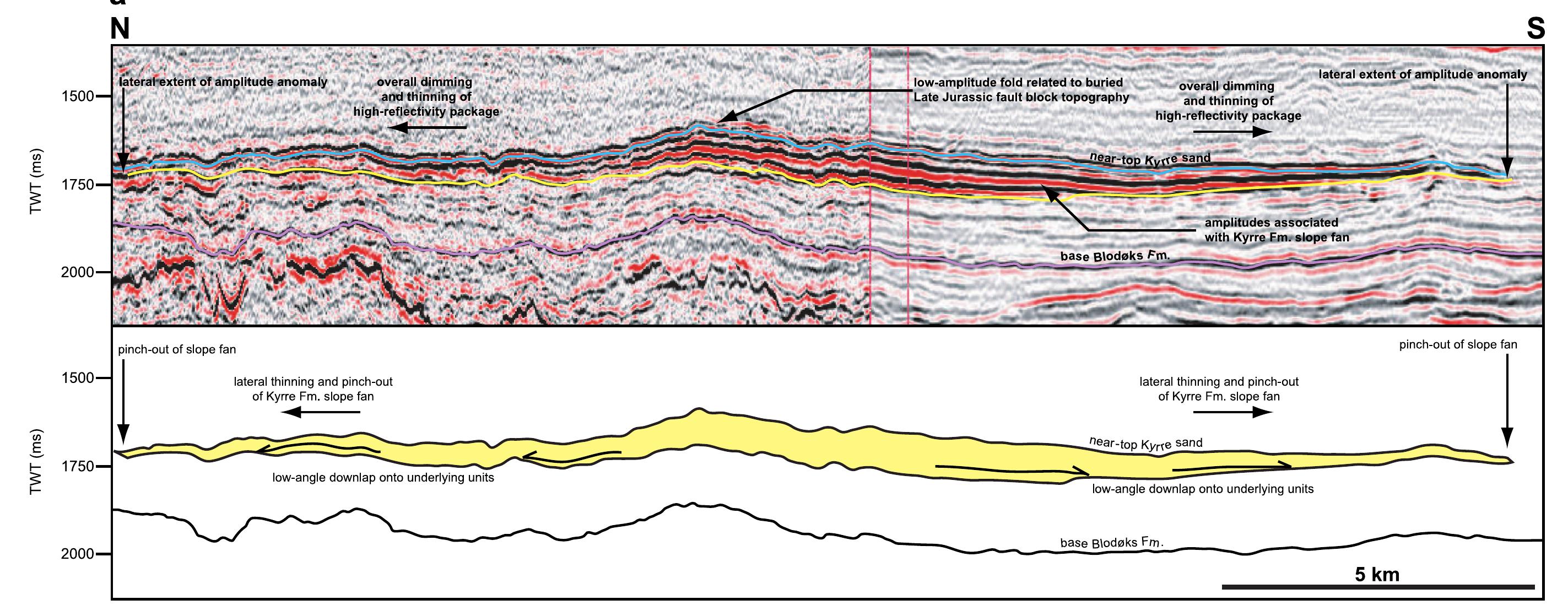 (PDF) The Geometry, Distribution, and Development of Clastic Injections ...