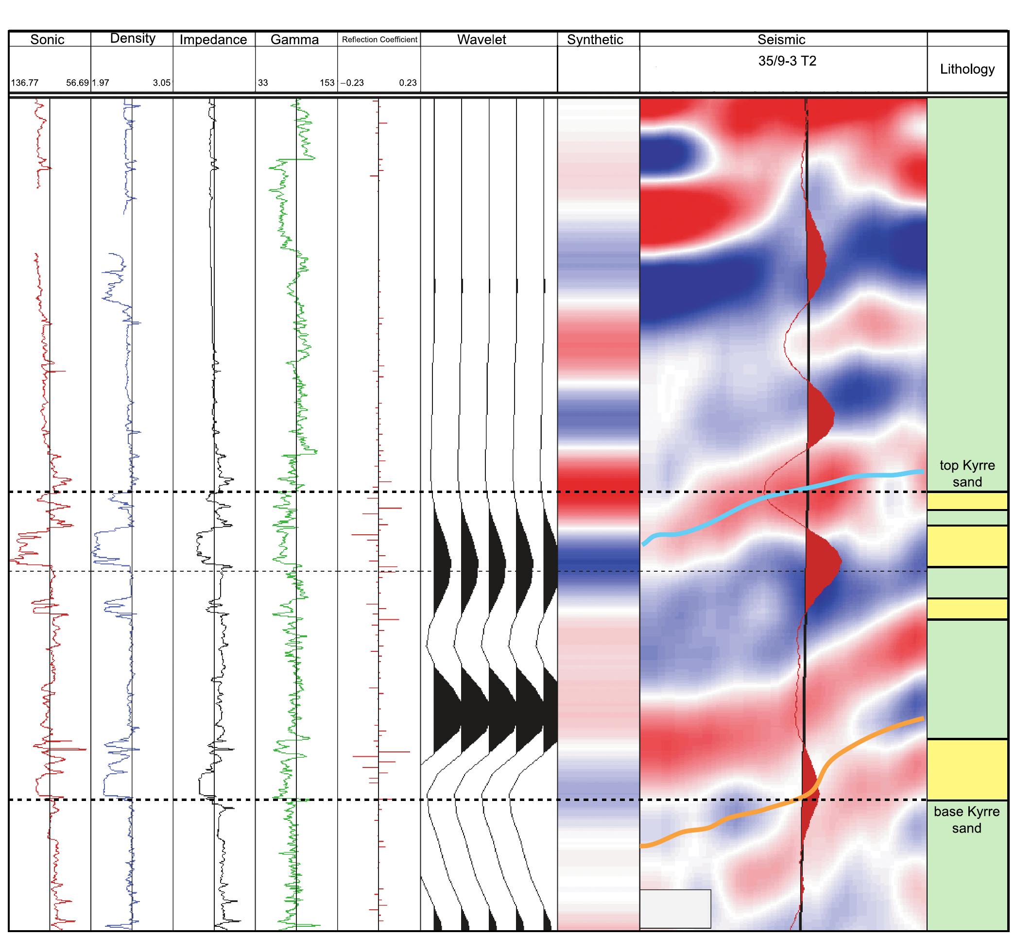 (PDF) The Geometry, Distribution, and Development of Clastic Injections ...