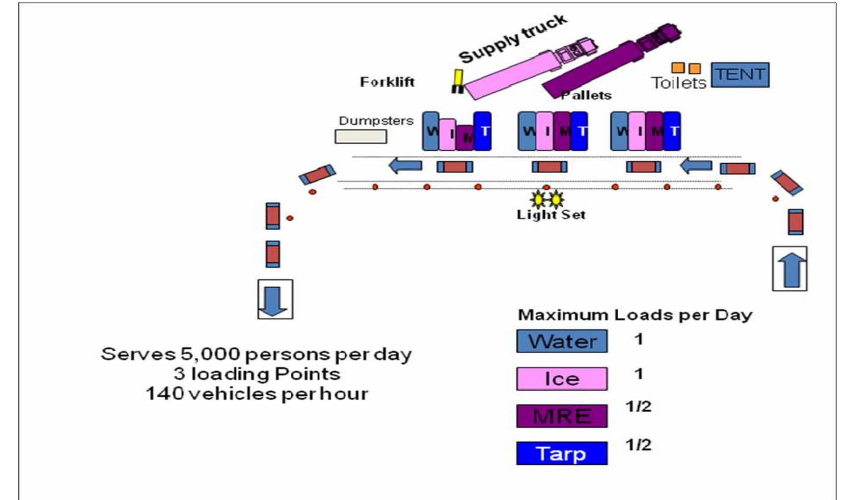 Figure 1 - from Emergency Logistics Planning and Disaster