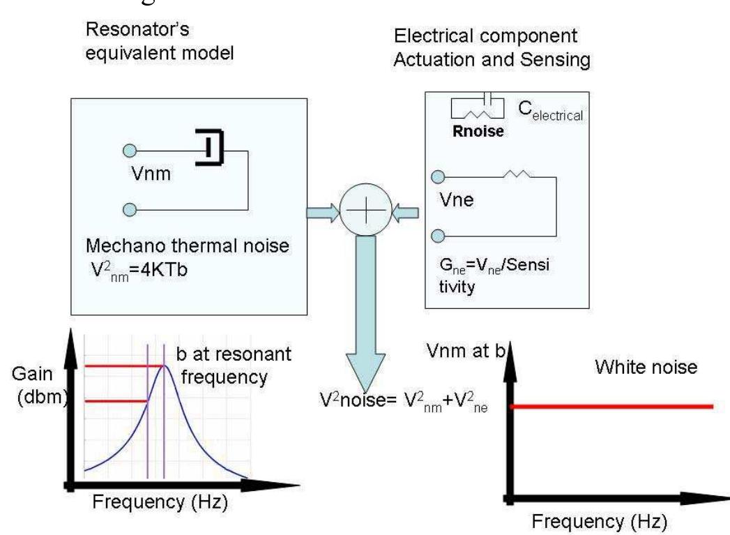 The Mechano Rig (PDF) Noise Analysis and Noise-based Optimization for Resonant MEMS ...