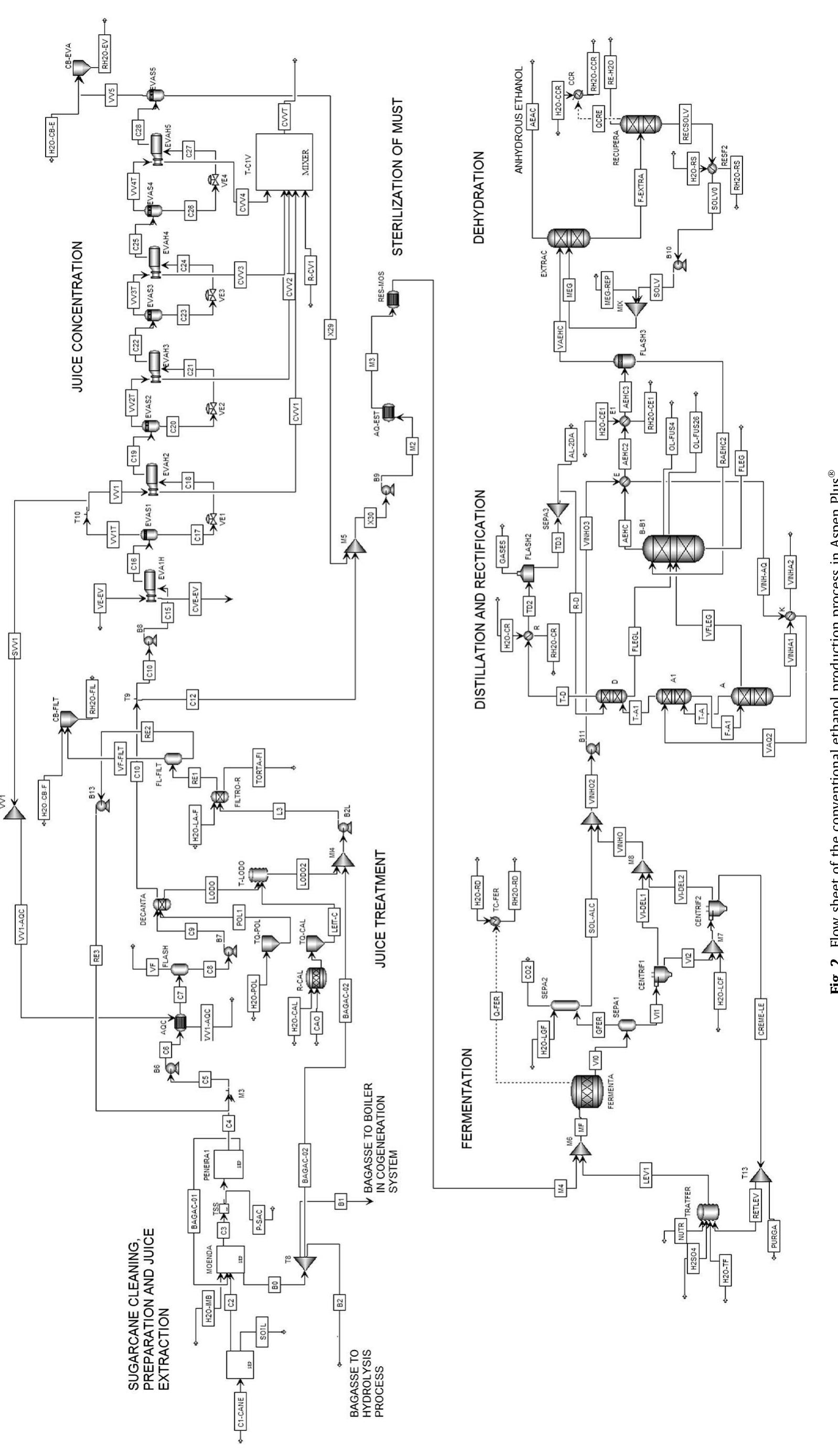 (PDF) Exergetic analysis of the integrated first- and second-generation ...