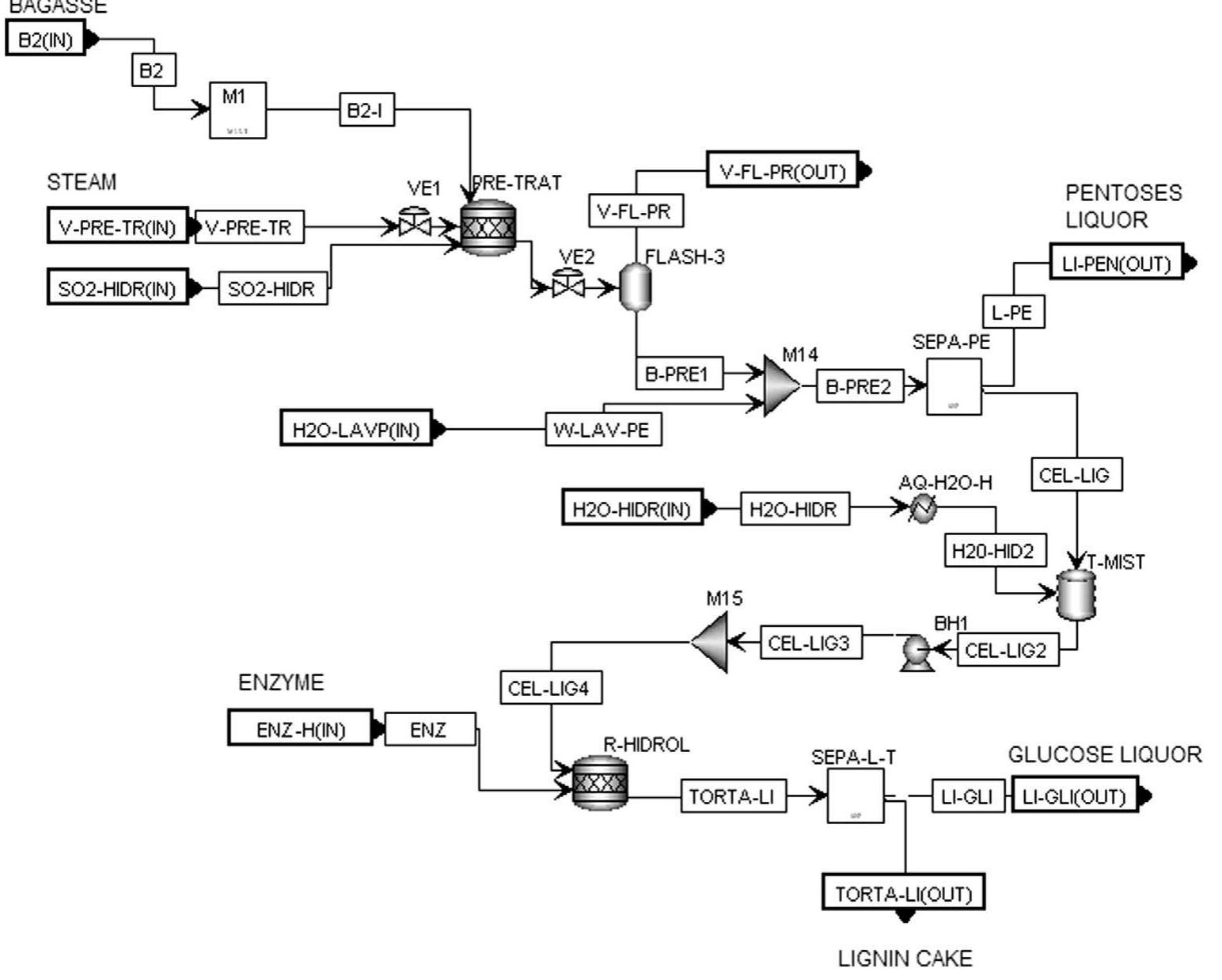 (PDF) Exergetic analysis of the integrated first- and second-generation ...
