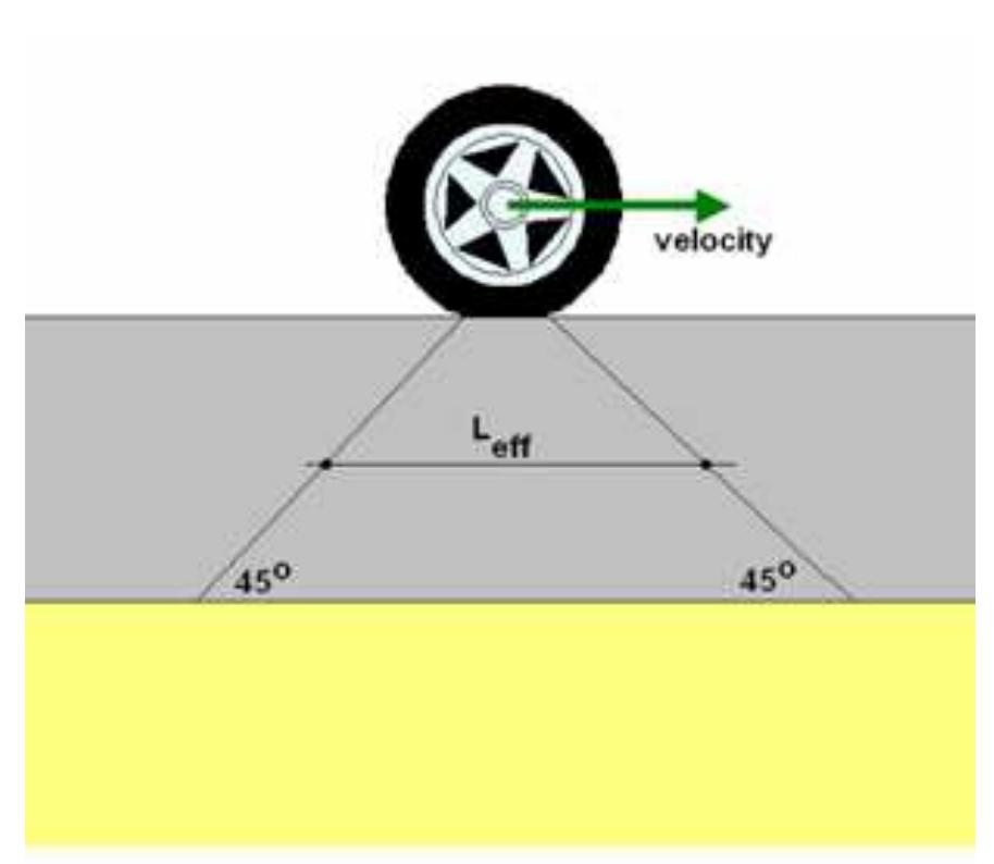 Figure 12 - from Frequency Determination from Vehicular