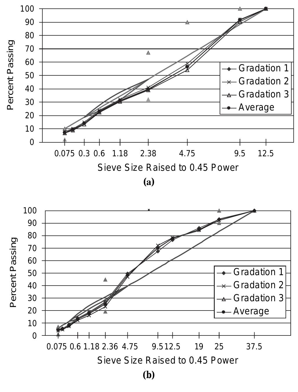 Testing setups for (a) resilient modulus test and (b)