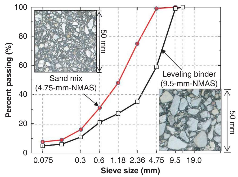Figure 8 - from Sand Mix Interlayer to Control Reflective