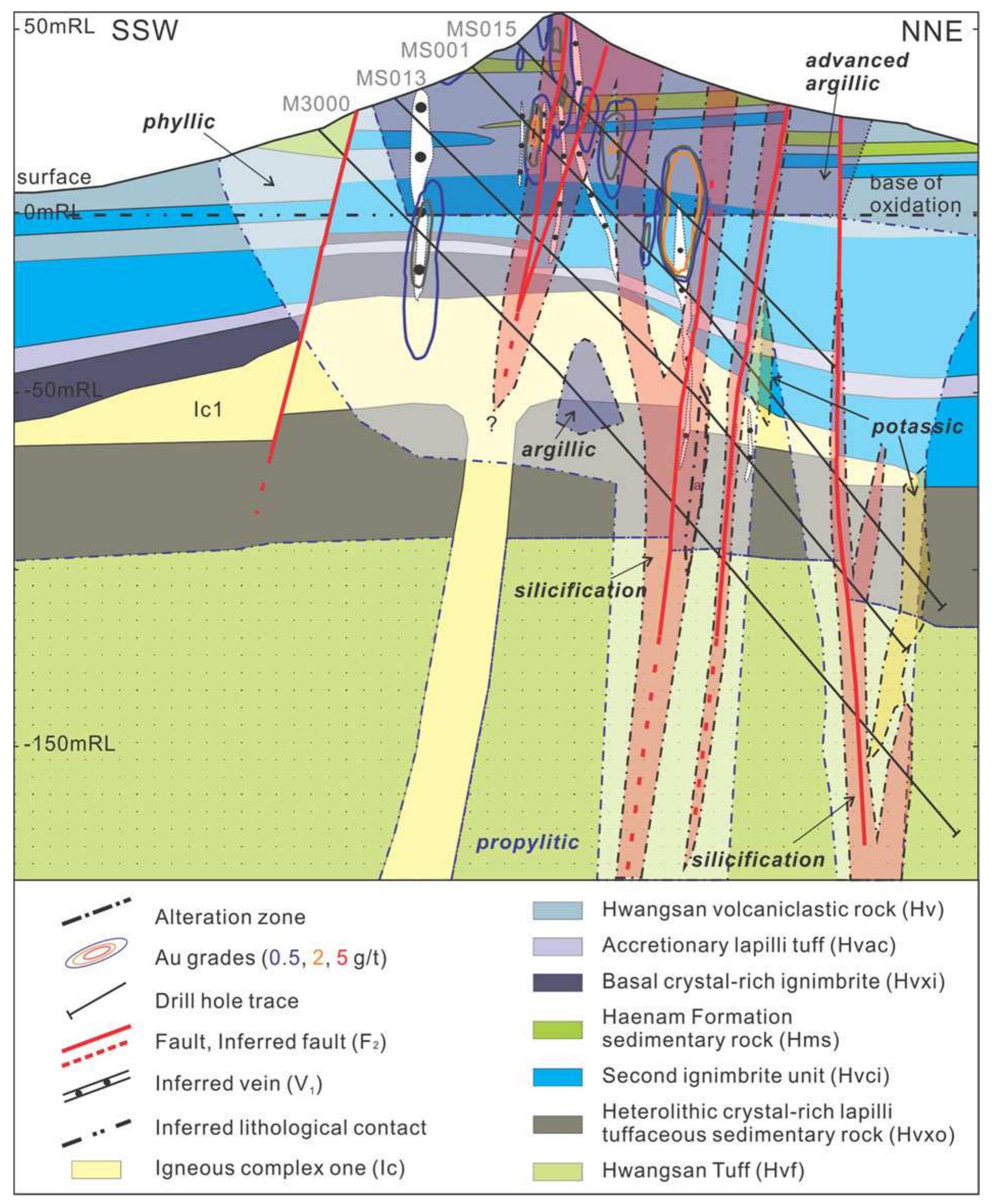 Subverttical Rocks (PDF) Structural control of mineral deposits