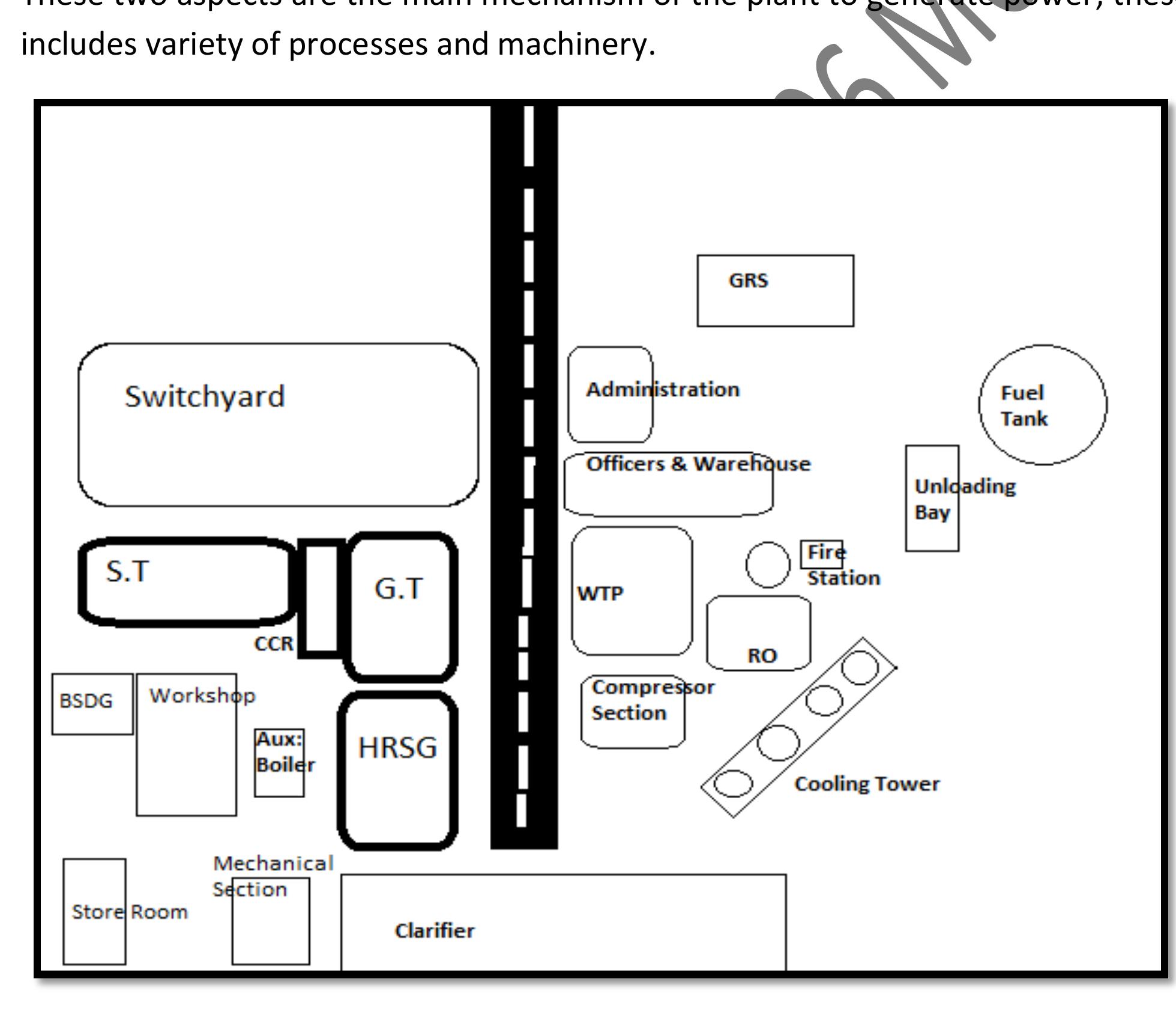 Figure 7 - from TNB Liberty Power Plant Mpm District Ghotki