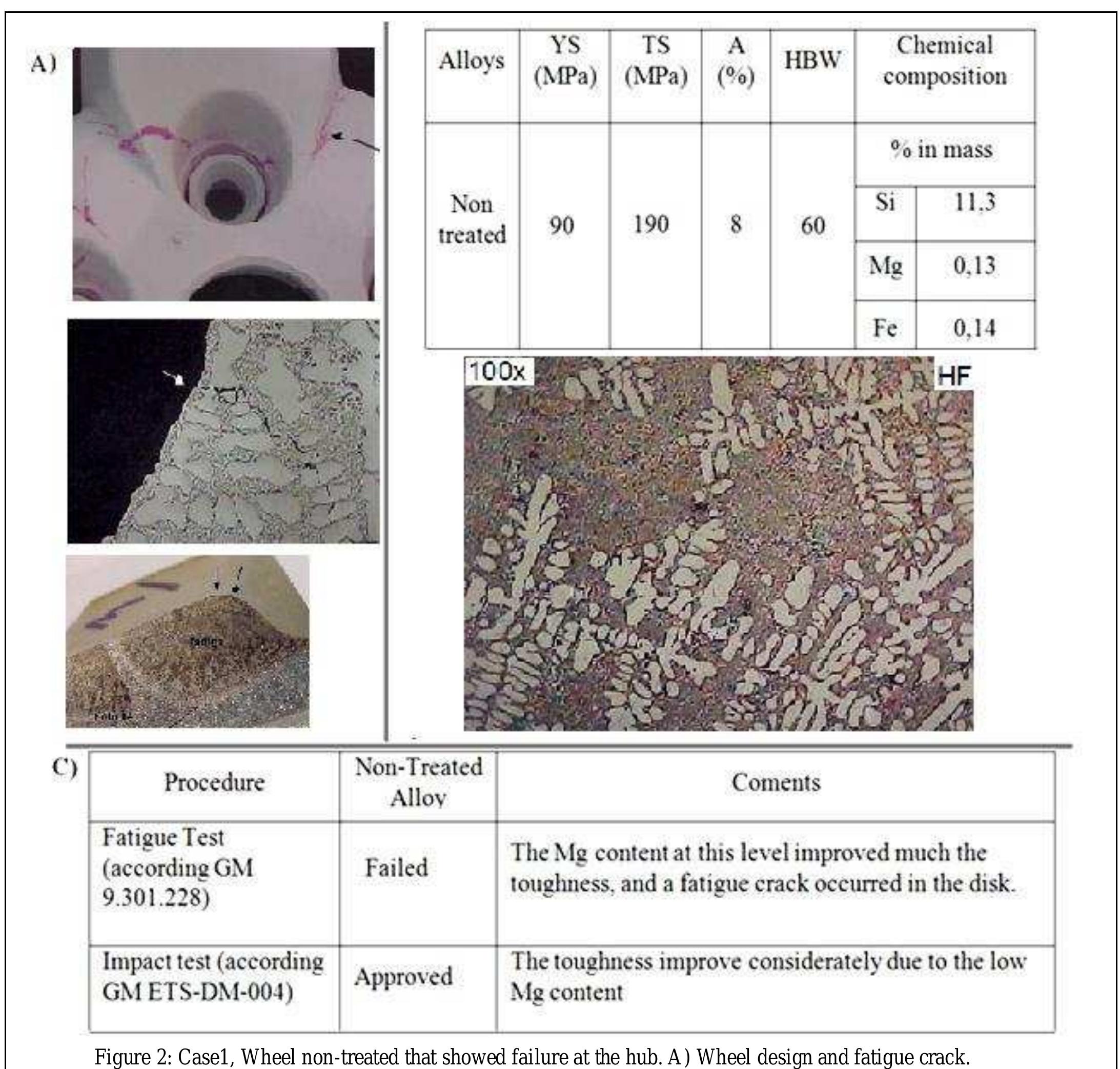 (PDF) Evaluation of Aluminum wheels with focus on specification ...