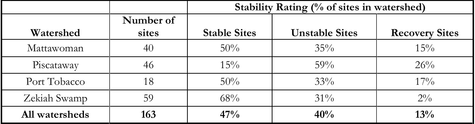 Stream Stability Study (PDF) US 301 Waldorf Area Transportation Project: Environmental ...
