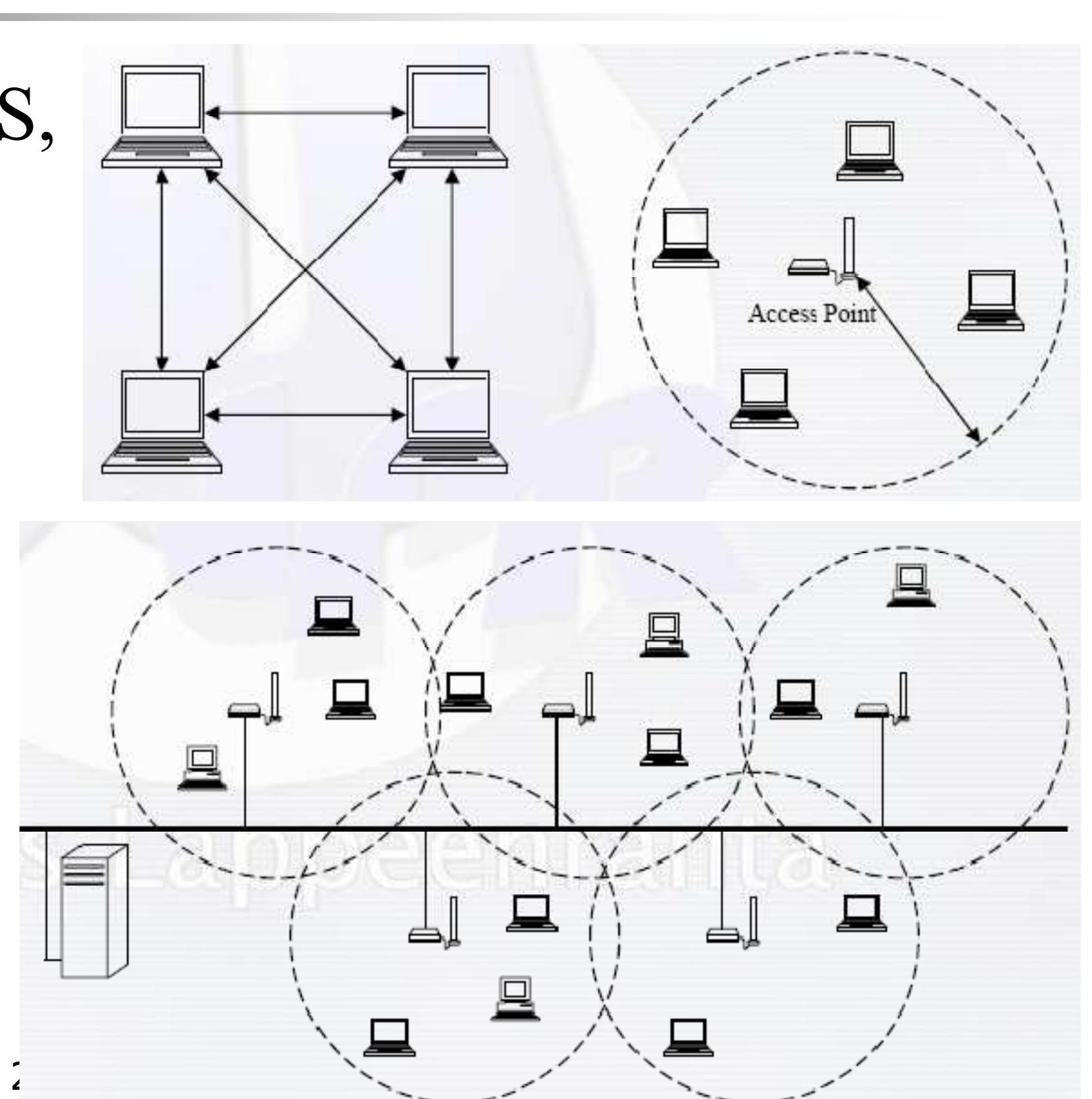 Figure 4 Introduction To Wireless Communication Systems