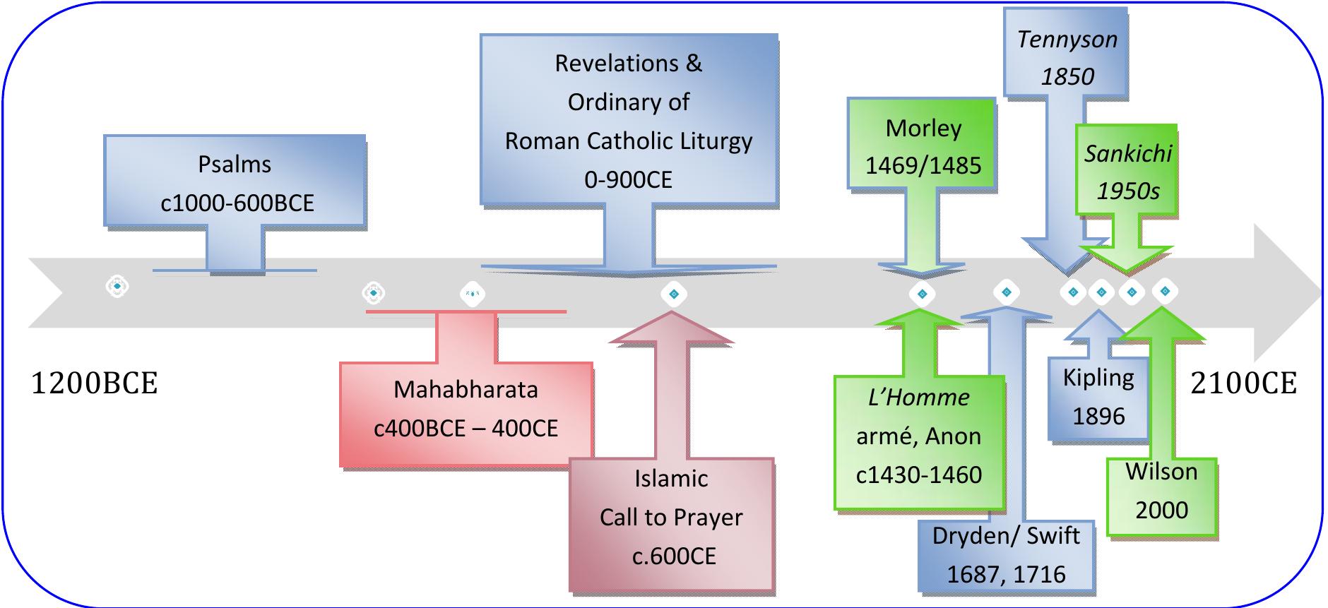 PDF) The Armed Man: A Mass for a Secular Age