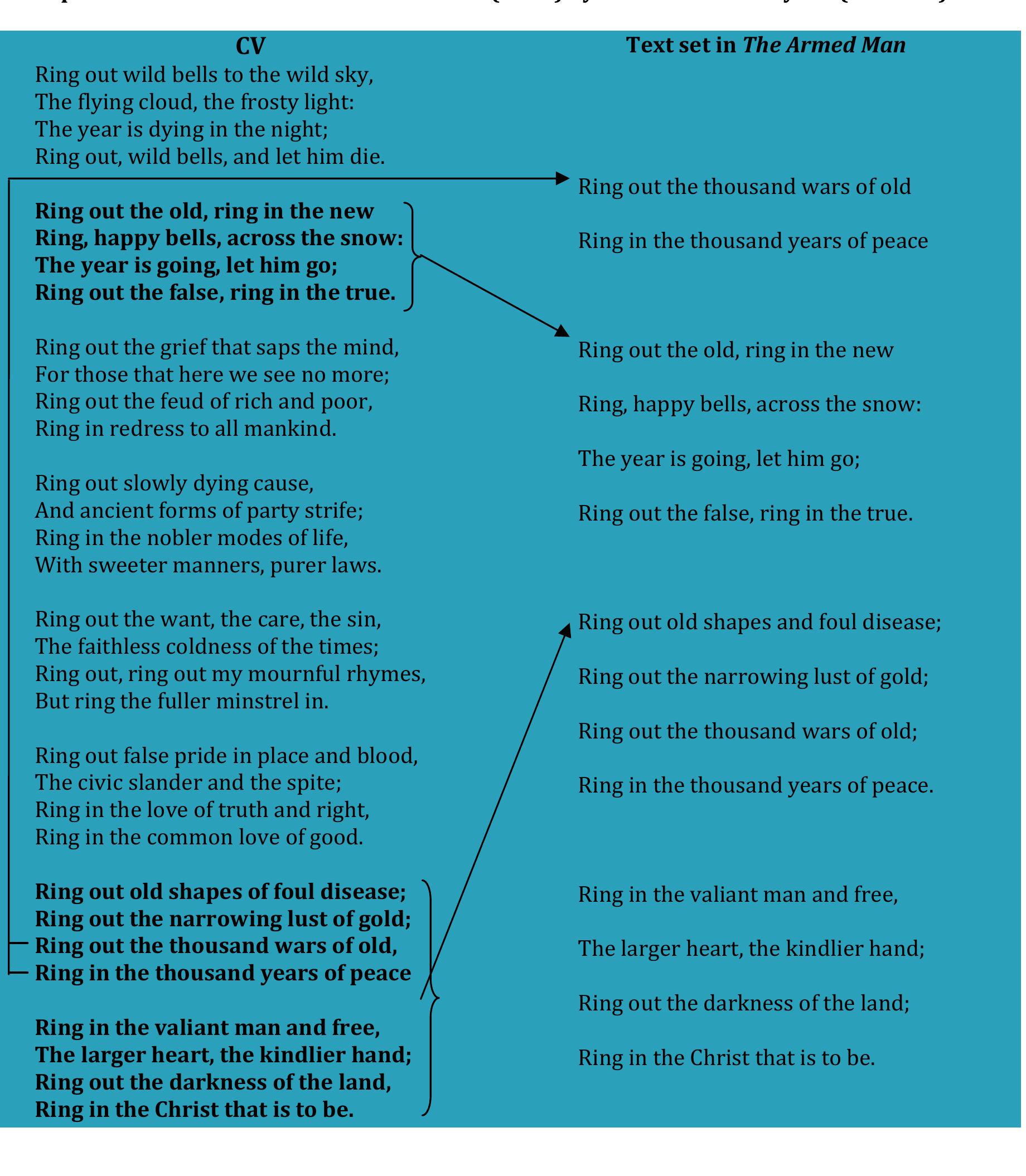 PDF) The Armed Man: A Mass for a Secular Age