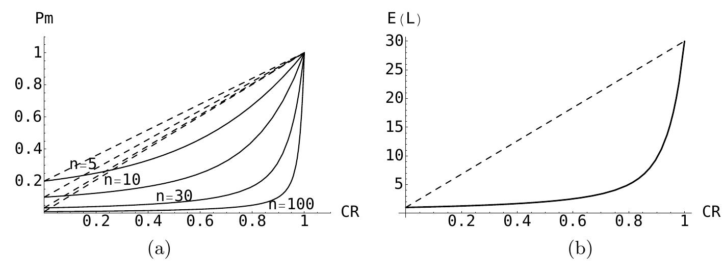 (PDF) A Comparative Analysis of Crossover Variants in Differential ...