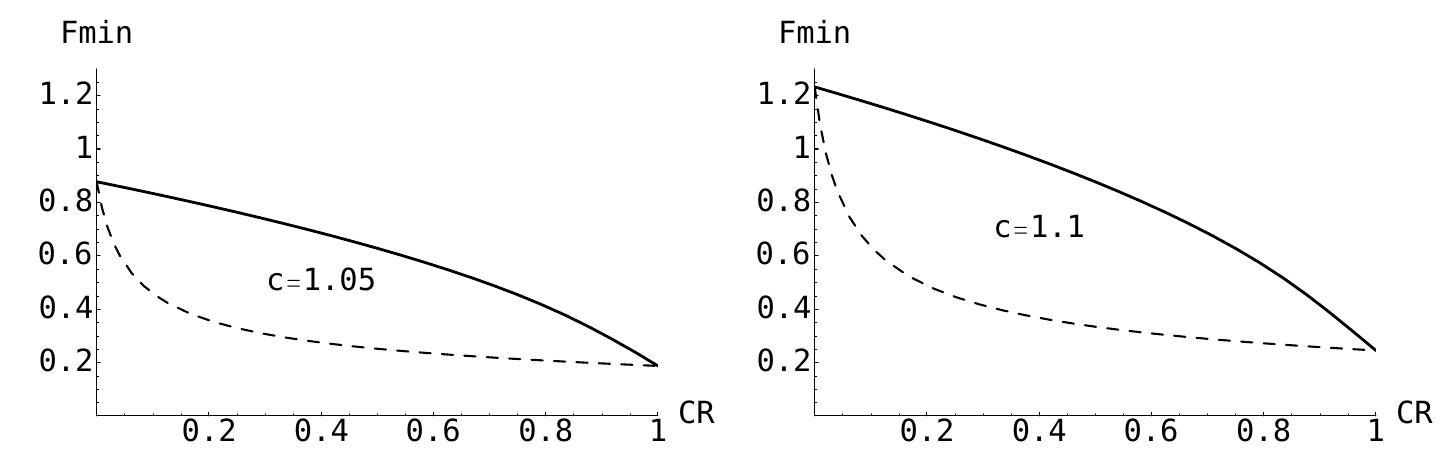 (PDF) A Comparative Analysis of Crossover Variants in Differential ...