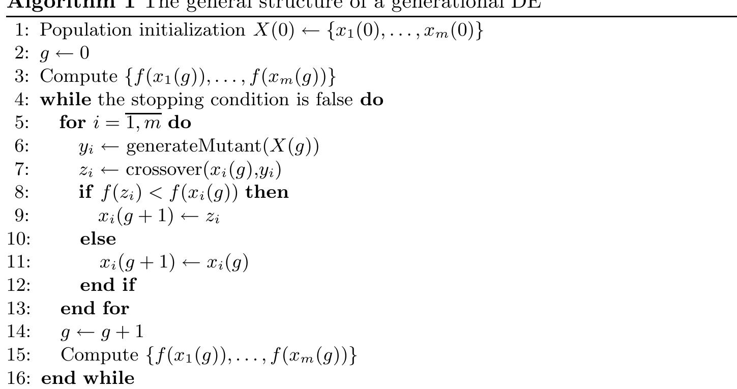 (PDF) A Comparative Analysis of Crossover Variants in Differential ...