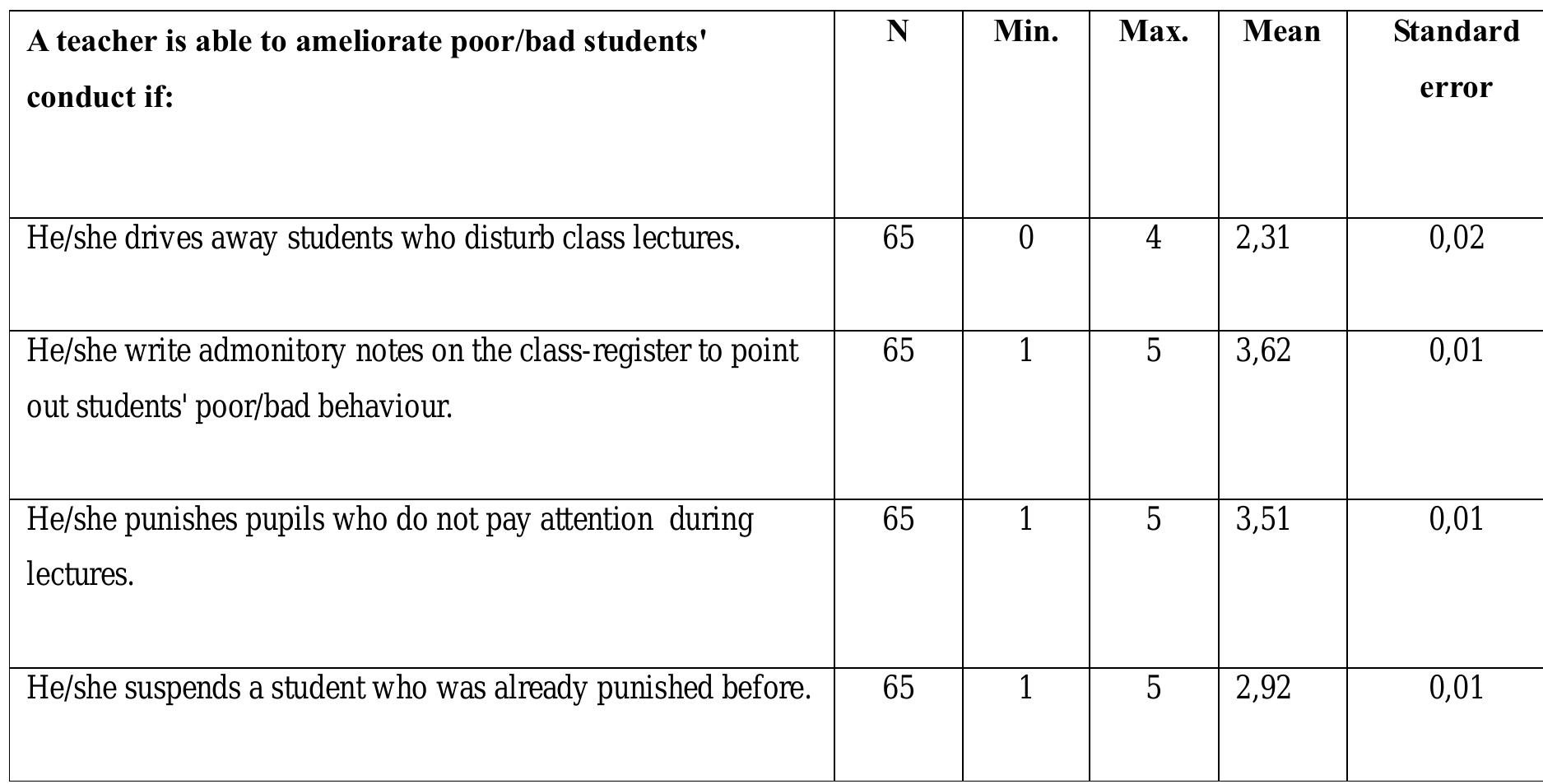 student behavior