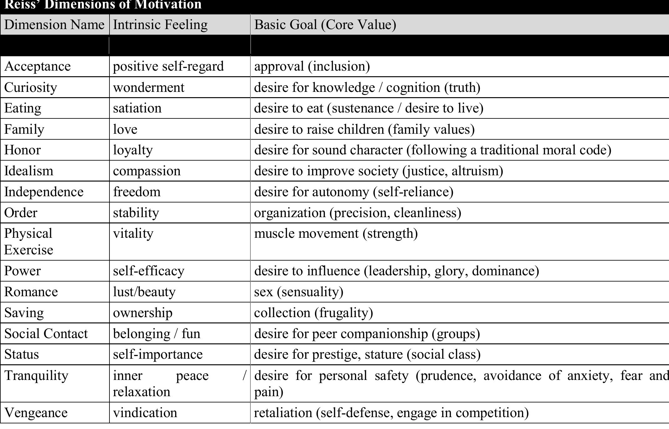 (PDF) Improving Maslow’s Hierarchy of Needs: New Approach to needs ...