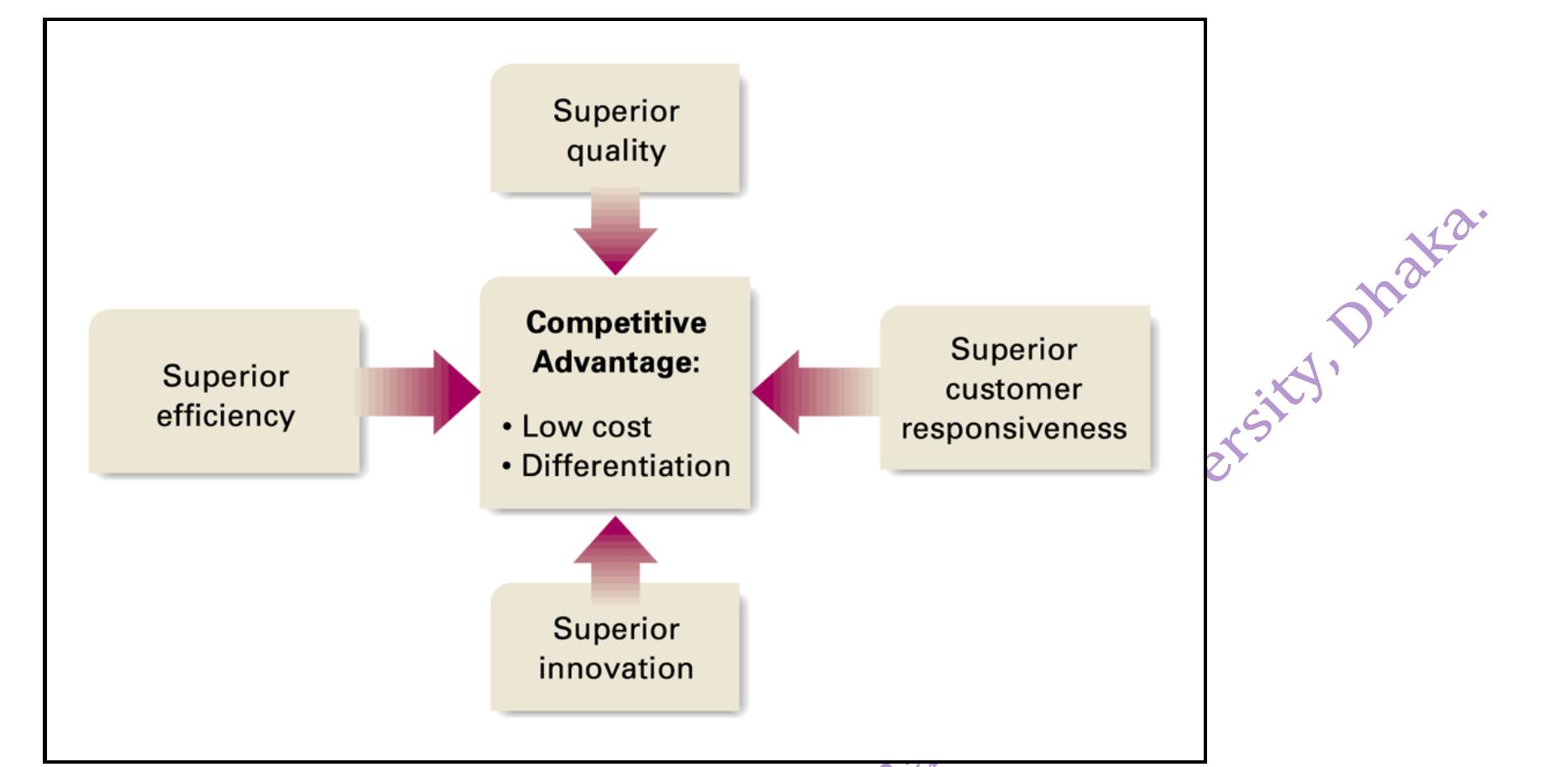 8: generic building blocks of competitive advantage