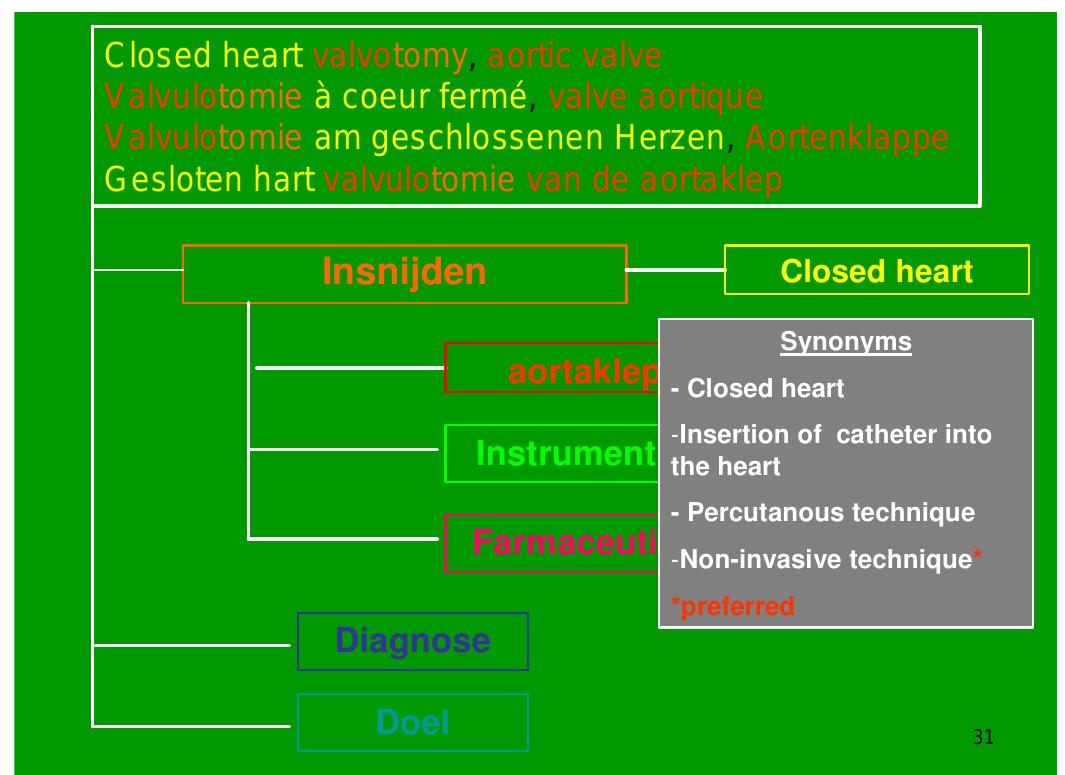 Figure 3 - from Implementation of a Pedagogical Model of