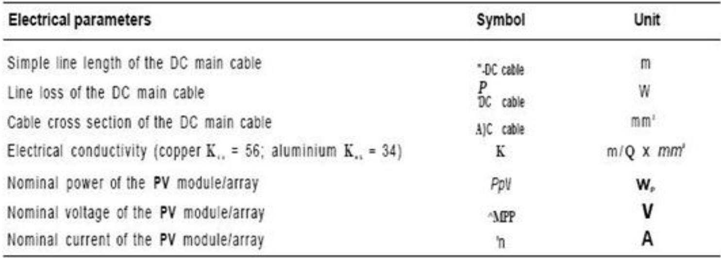 Sizing the dc main cable the dc main cable has to be able to