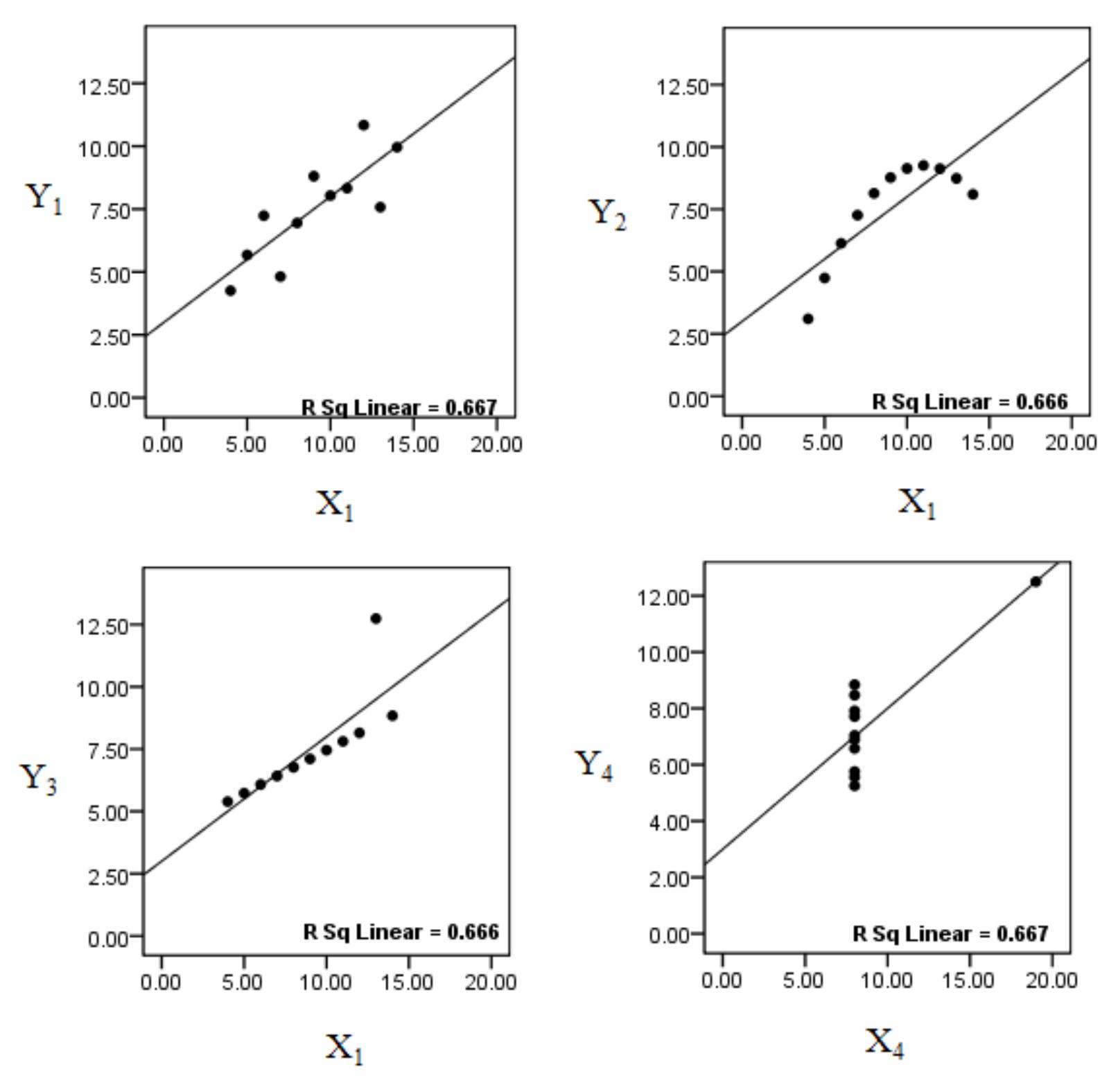 Regression R And R2 Examples (PDF) What is R2 all about?