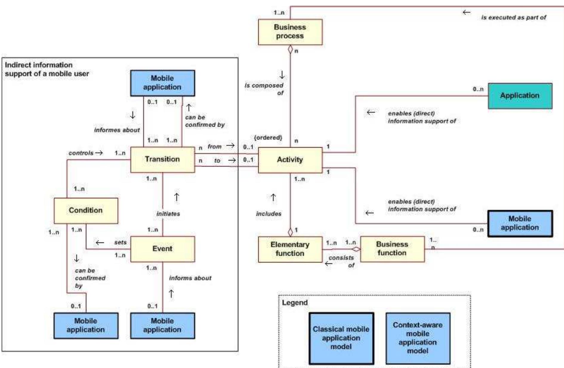 (PDF) MOBILE APPLICATIONS: A NEW APPLICATION MODEL IN INFORMATION SYSTEMS