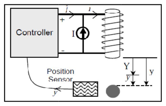 Figure 2 - from MAGNETIC LEVITATION TRANSPORTATION SYSTEM