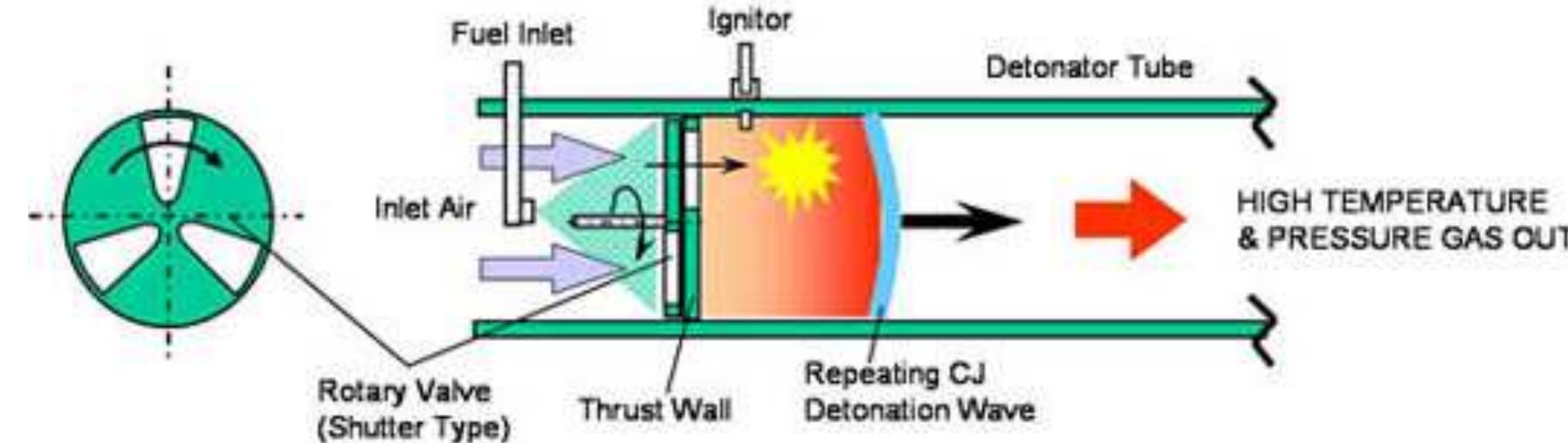 (PDF) PULSE DETONATION ENGINE TECHNOLOGY: AN OVERVIEW