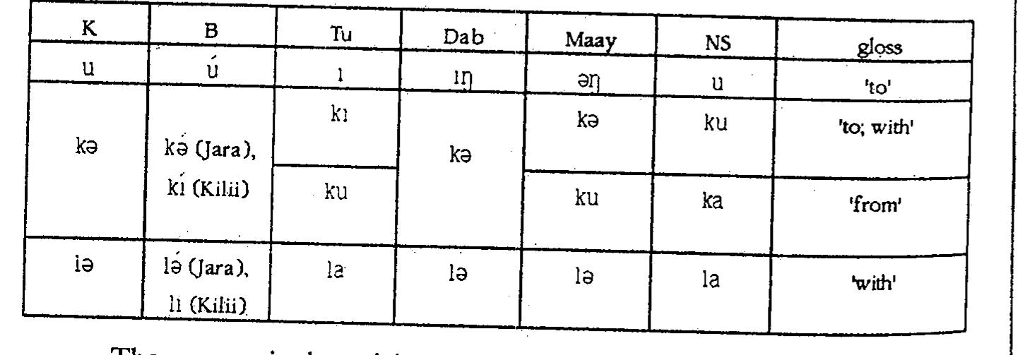 Table 23. Directional particles. 