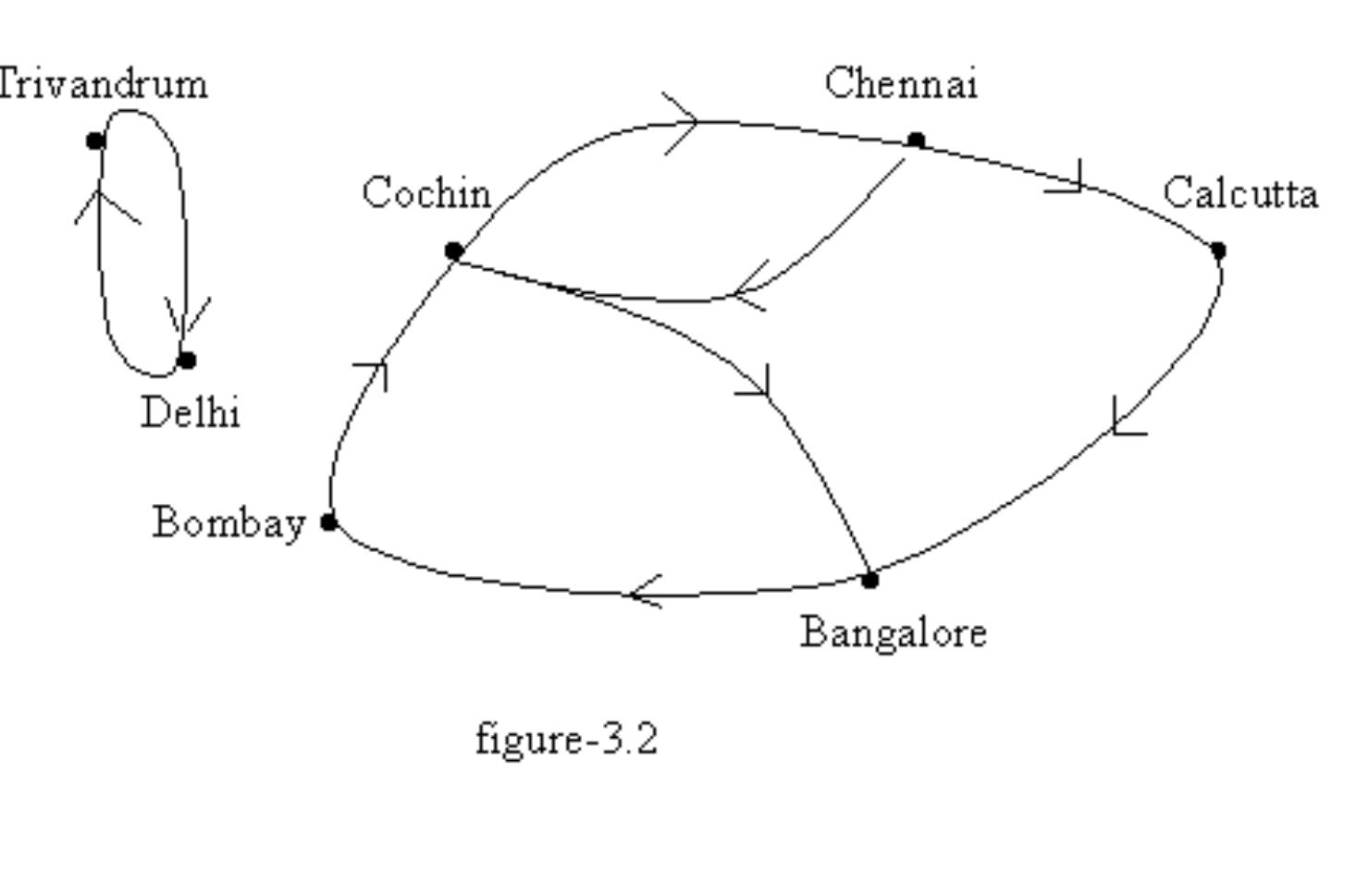Digrapgh Explained DIGRAPHS AND WEIGHTED GRAPHS