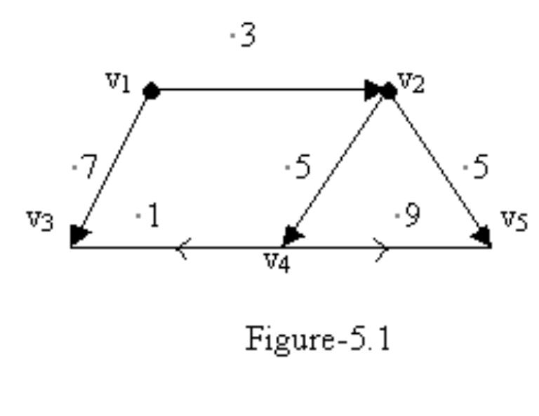 DIGRAPHS AND WEIGHTED GRAPHS