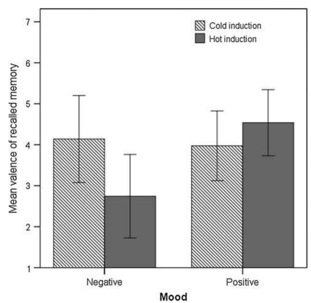 (PDF) Evidence for the role of affect in mood congruent recall of ...