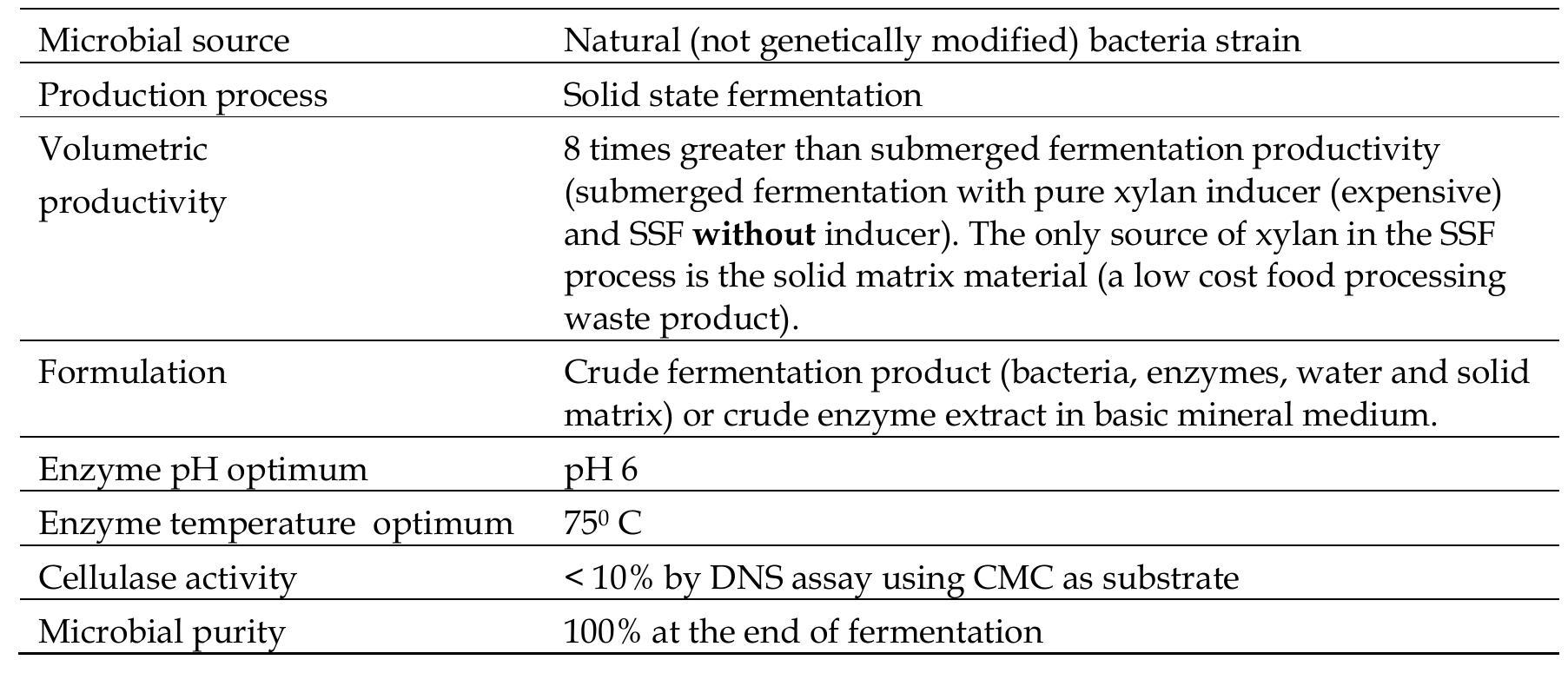 (PDF) Microbiological Features of Solid State Fermentation and its ...