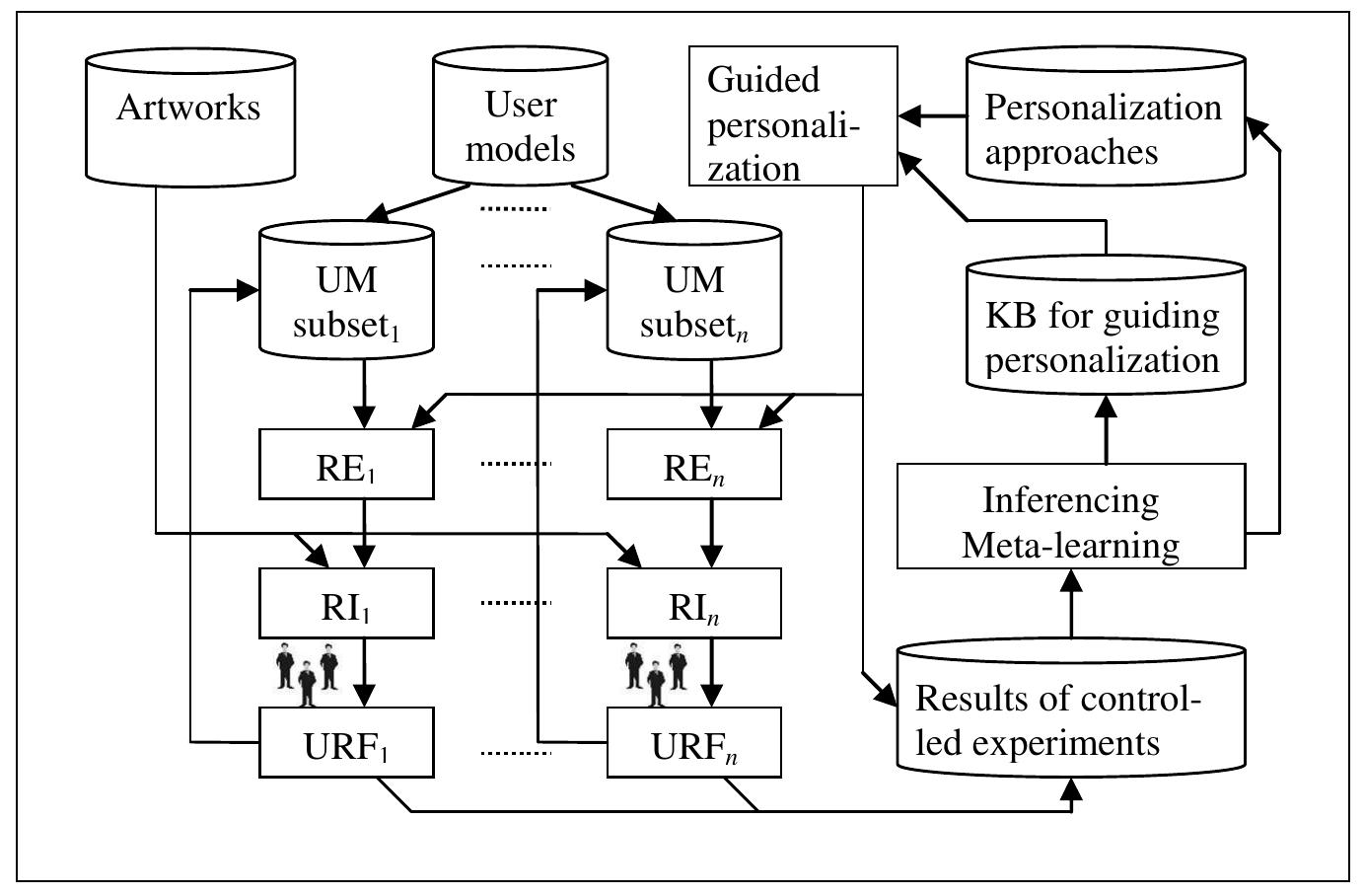 (PDF) A framework for guiding the museum tour personalization