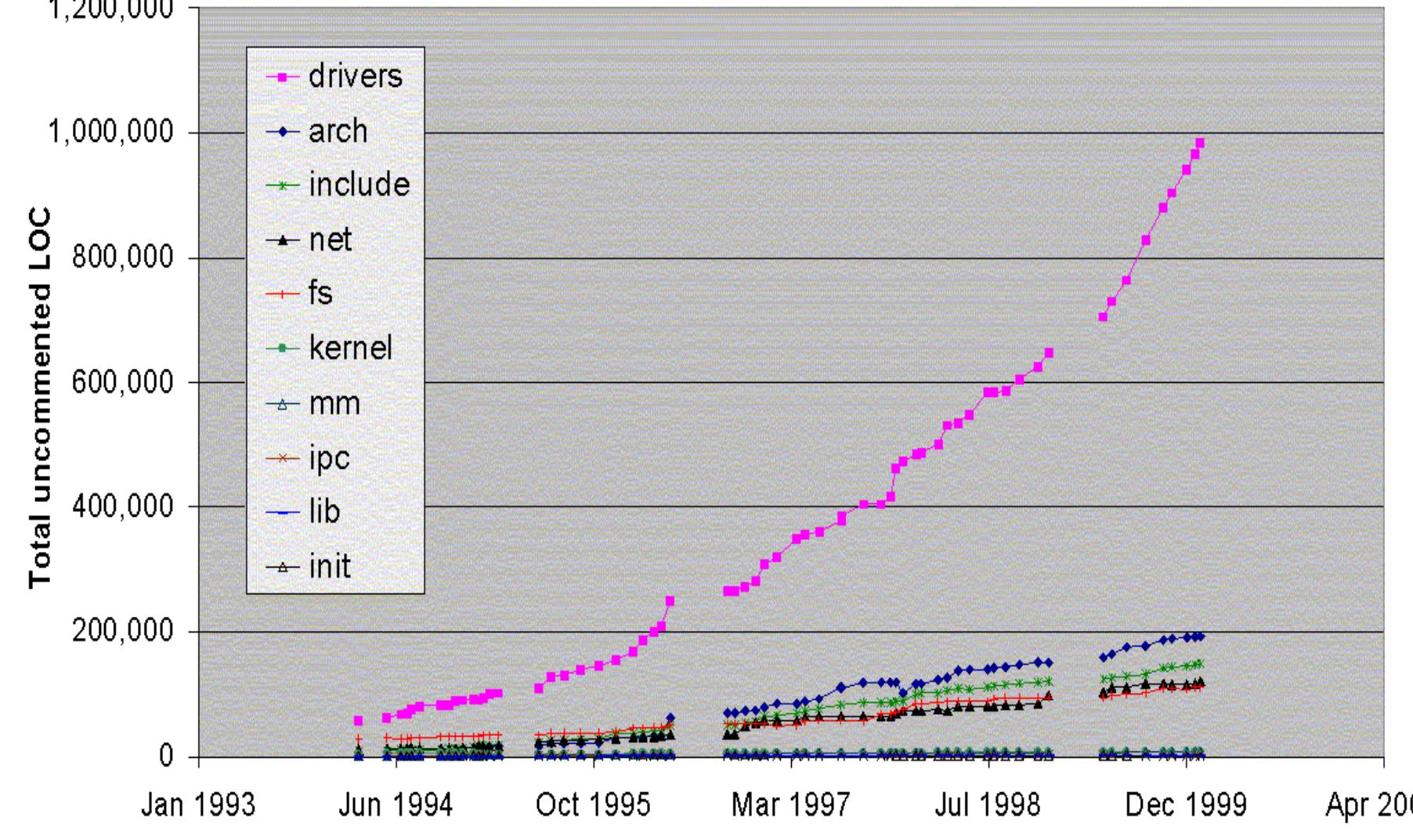 (PDF) Understanding Open Source Software Evolution