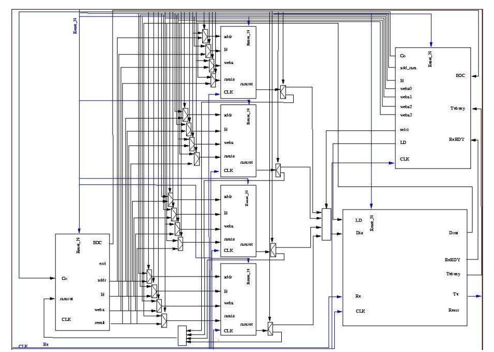 (PDF) Fault analysis attack on an FPGA AES implementation