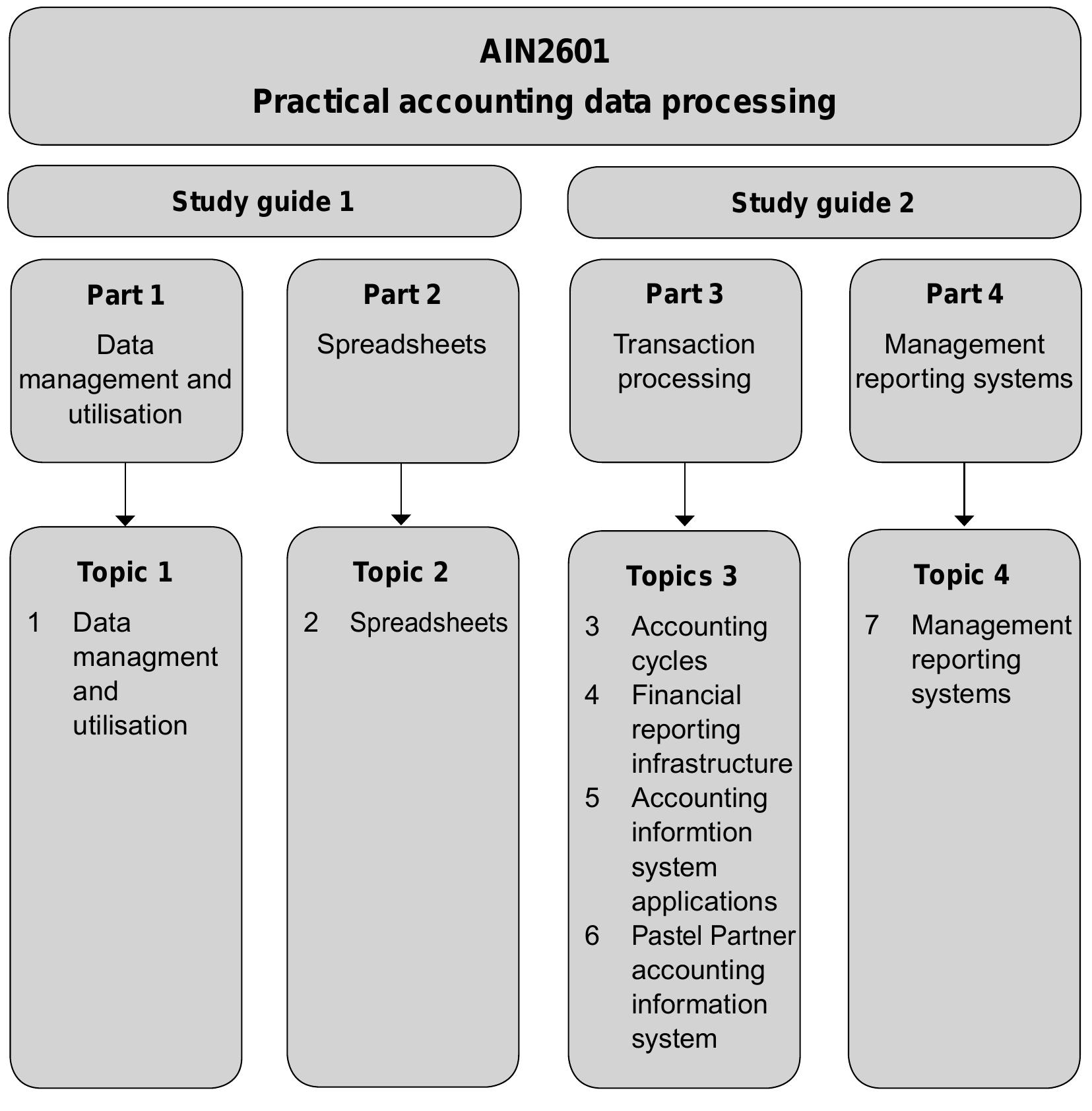 Diagram 1 below is a schematic representation of the content