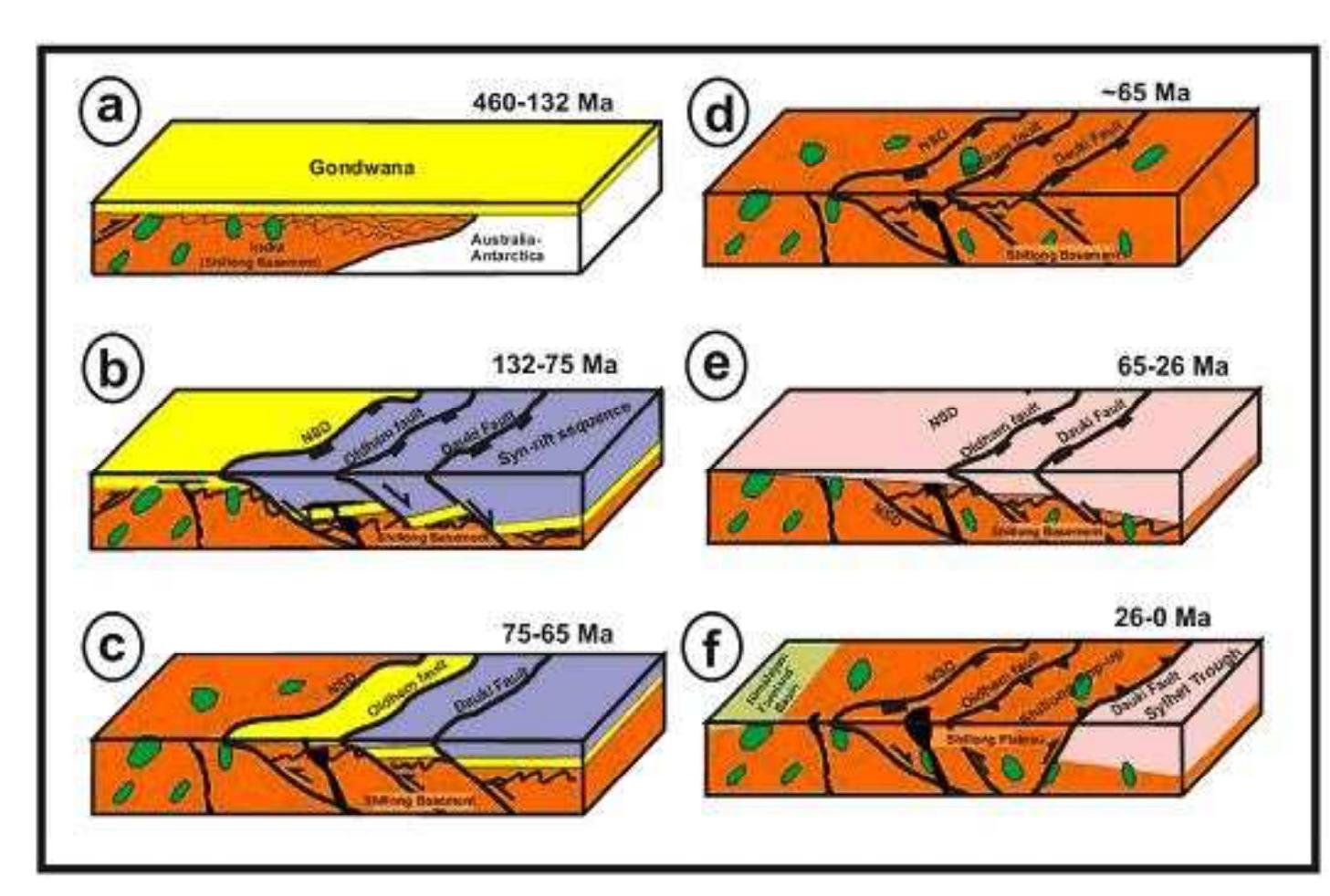 Doldam Rocks Figure 5 - from Exhumation and Thermal History of the