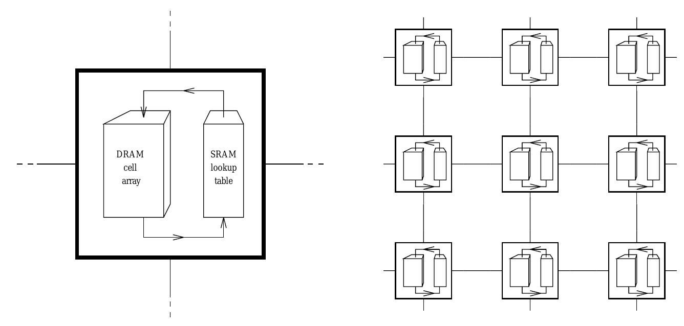 Slice Interconnect Figure 1 - from CAM8: A Computer Architecture Based on