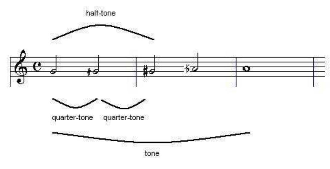 Visual Perception Music Notes Figure 7 - from In Search for Chroma in Music