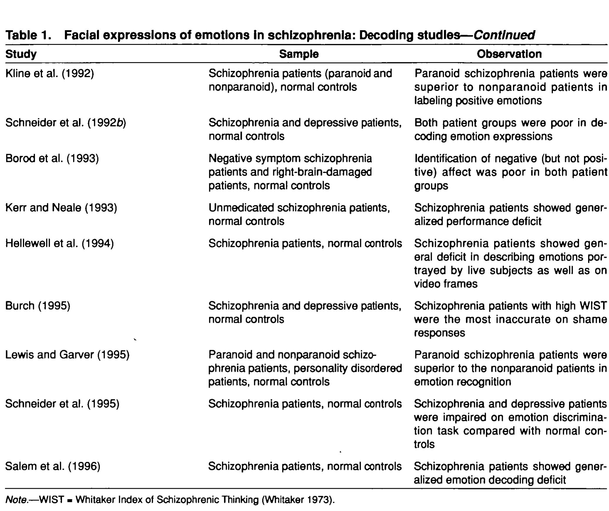 (PDF) Facial Expressions of Emotions and Schizophrenia: A Review